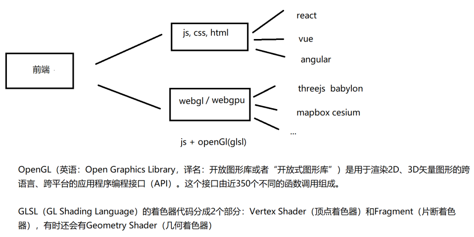 结构.png 结构.png
