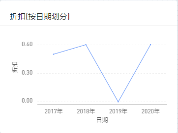 显示为0.png 显示为0.png