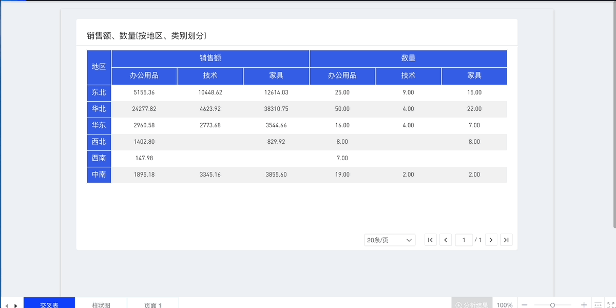上卷下钻.gif 上卷下钻.gif