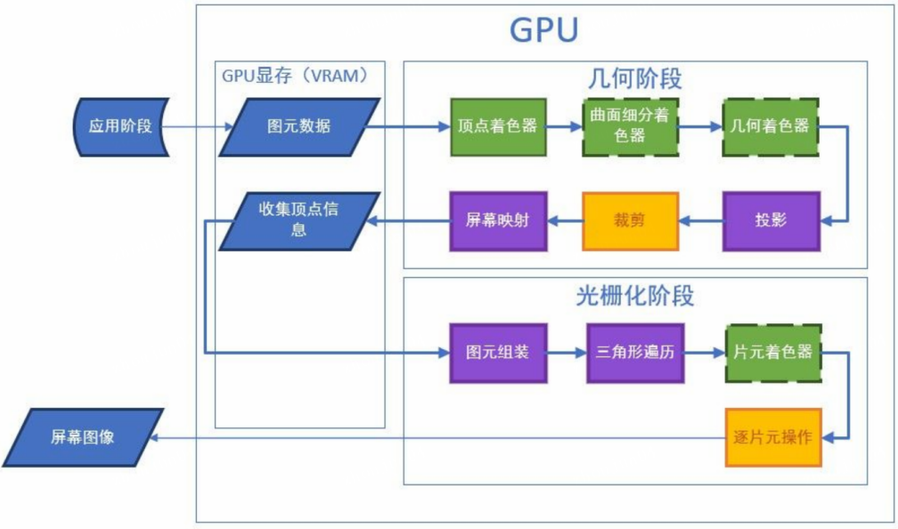 流水线.png 流水线.png