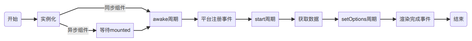 生命周期.png 生命周期.png