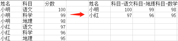 行转列.png 行转列.png