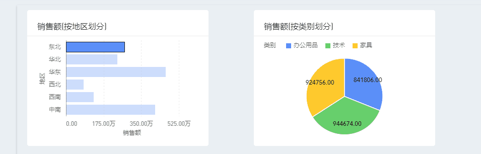 图表关联.gif 图表关联.gif