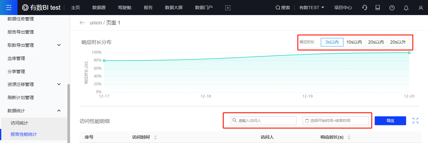 单个报表性能统计.png 单个报表性能统计.png