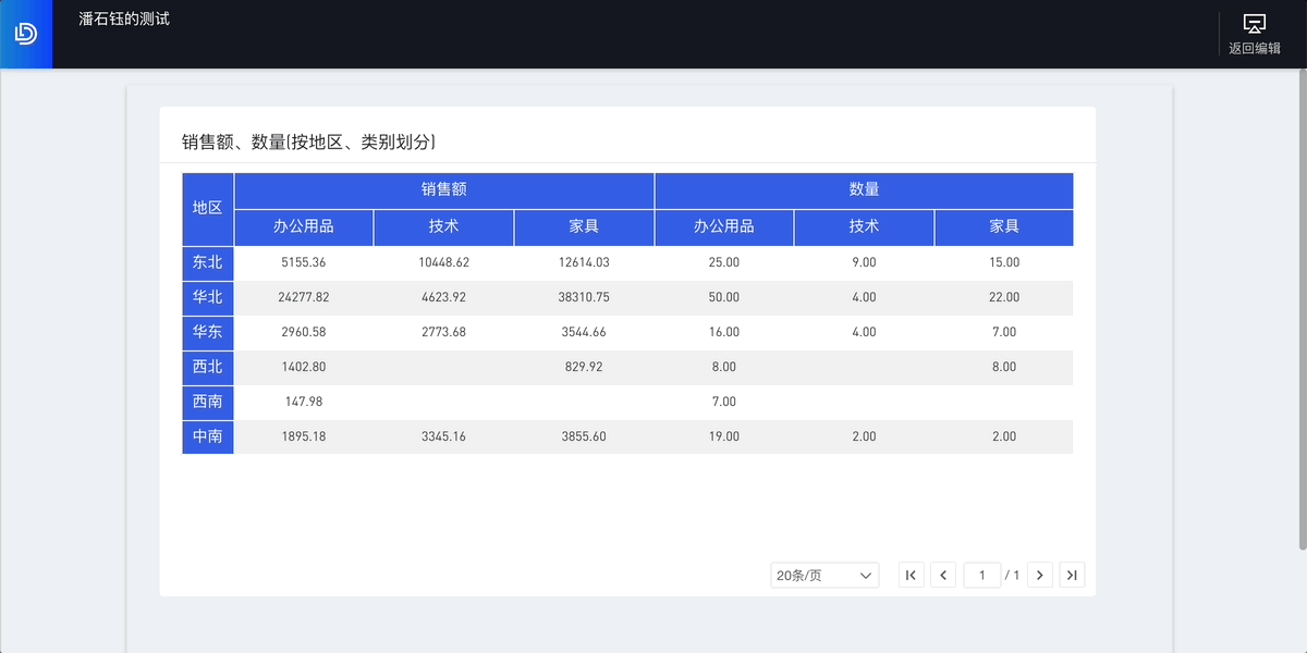 聚焦下钻.gif 聚焦下钻.gif